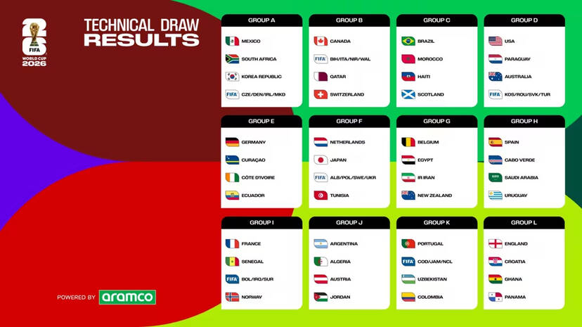 fifa-world-cup