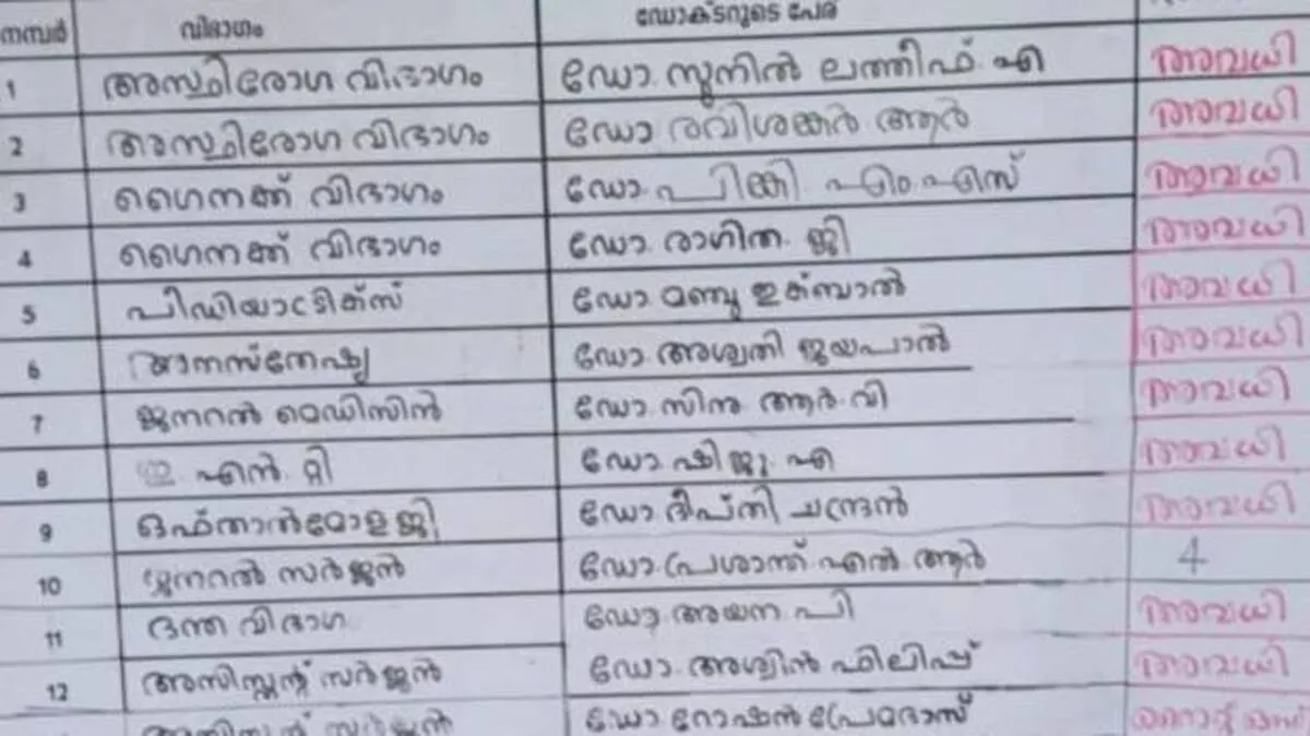 valiyakunnu- valiyakunnu-