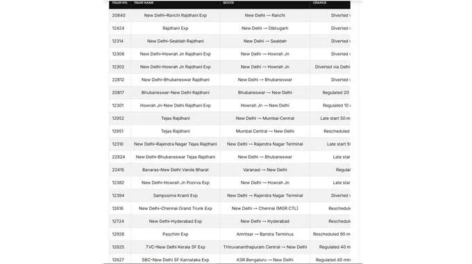 trains-list