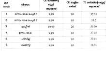 sslc-exam